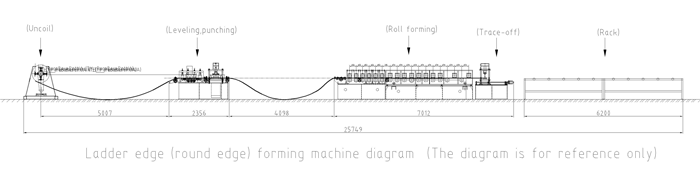 सीढ़ी केबल ट्रे बनाने की मशीन Ladder Cable Tray Forming Machine