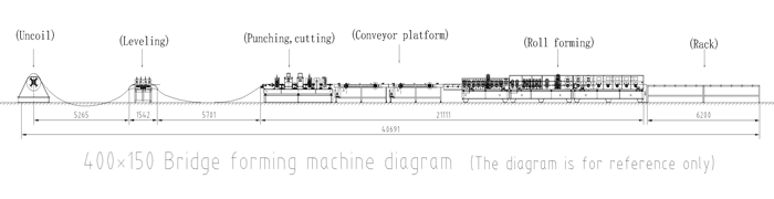 400 मिमी केबल ट्रे बनाने की मशीन 400mm Cable Tray Forming Machine