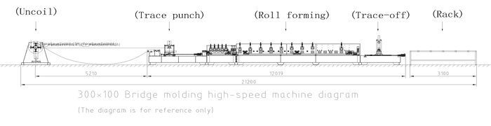 स्वचालित ट्रंकिंग और केबल ट्रे मशीन Automatic Trunking And Cable Tray Machine