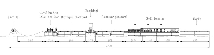 Automatic Adjustment Of Cable Trunking Manufacturing Equipment