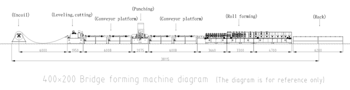 मध्यम केबल ट्रंकिंग रोल बनाने की मशीन Medium Cable Trunking Roll Forming Machine