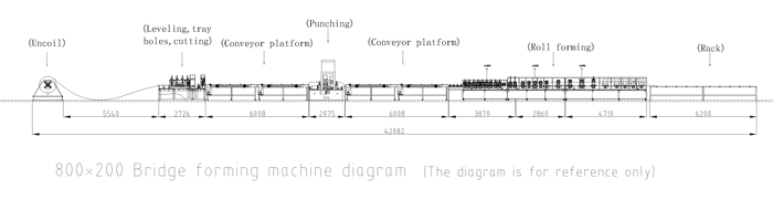 Roll Forming Machine For Cable Tray